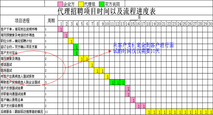 代理招聘为企业提供人才招聘流程中的全面解决